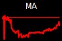 MA